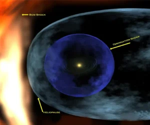 Galactic Interference: How Our Solar System’s Journey May Have Cooled Earth